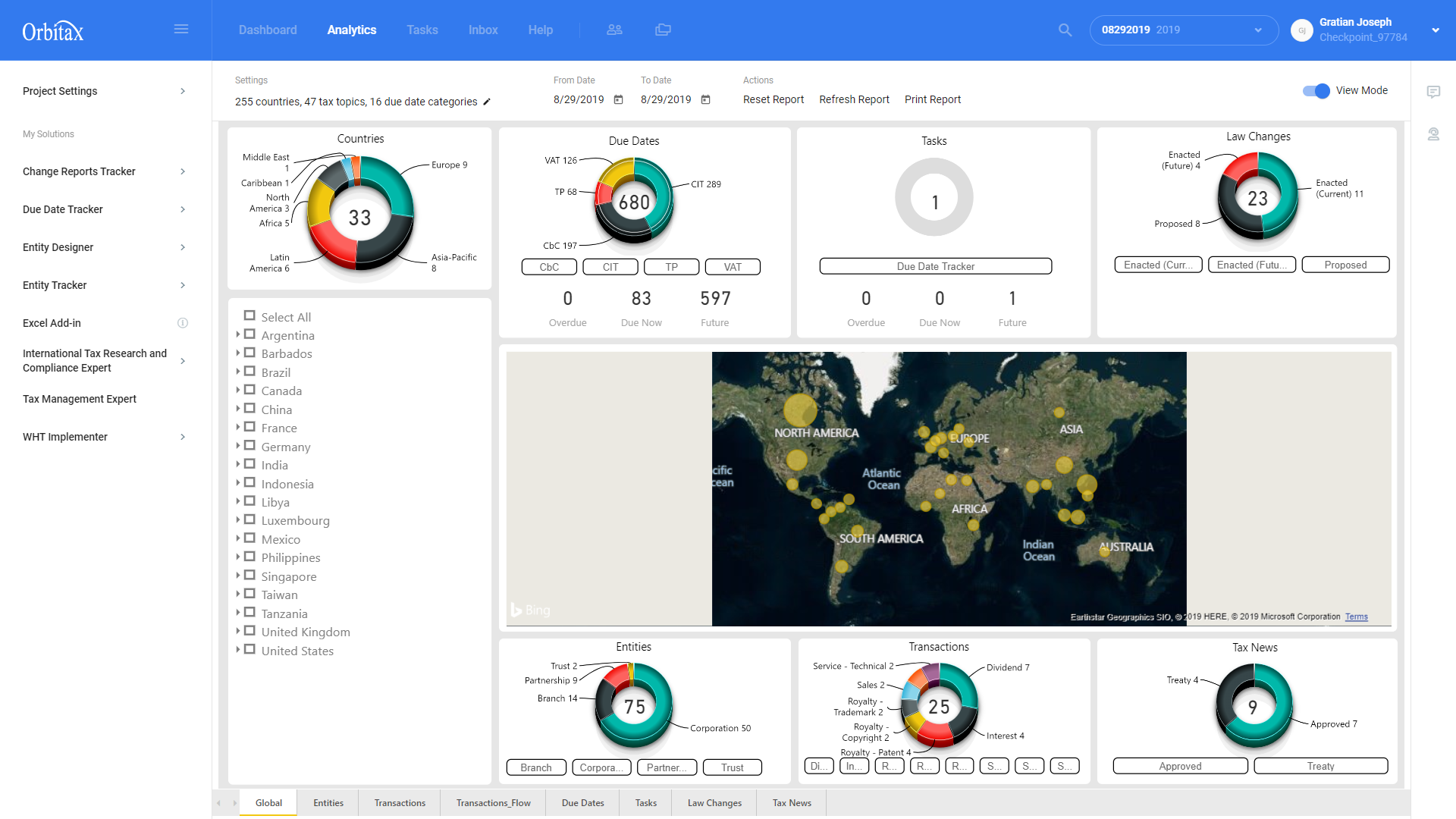 Overview of the Orbitax dashboard showing a map and graphs.